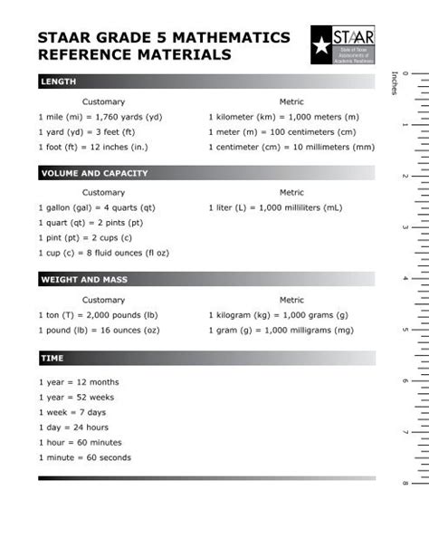 Reference Sheet Math 5th Grade