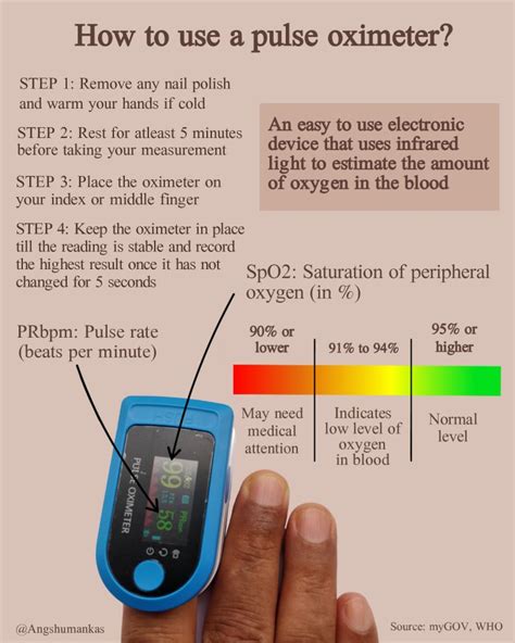 How To Use A Pulse Oximeter Covid Communication Network