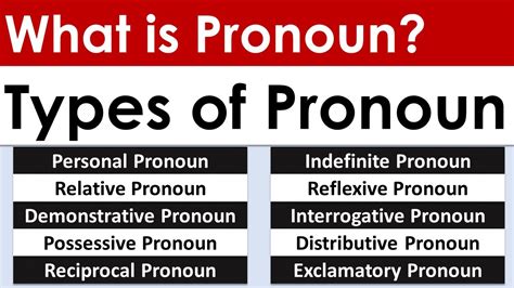 Pronoun What Are The Types Of Pronoun Different Types Of Pronoun