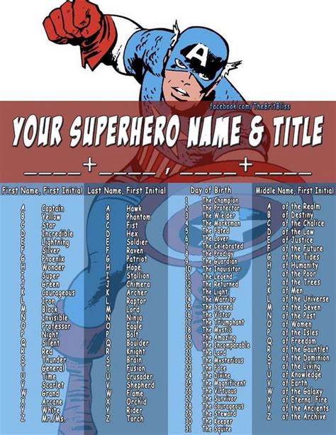 Sign In Superhero Names Funny Name Generator Name Generator