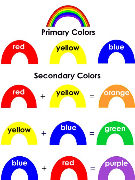 Templates Primary And Secondary Colors Mixing Primary Colors Color