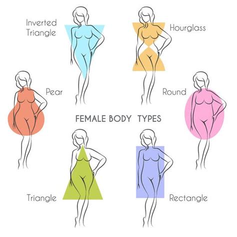 Women S Body Shape Names Female Body Shapes What Body Shape Am I Among The 7 Basic Figure