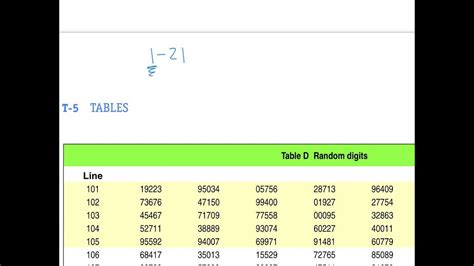 Using Random Digits Table Youtube