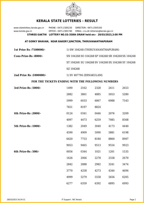 Kerala Lottery Result 28.03.2023 Sthree Sakthi Lottery Results SS 358