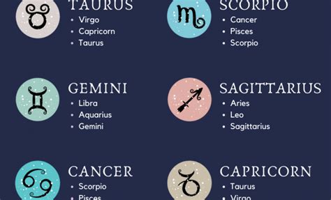 Zodiac Signs And Compatibility The Most Compatible Zodiac Signs