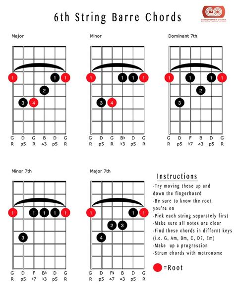 Acoustic Guitar Tuning Chart