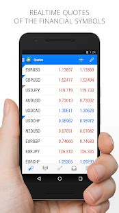 Android and ios offer lots of day trading mobile apps. MetaTrader 4 Forex Trading - Apps on Google Play