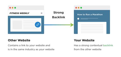 What Are Backlinks And How To Create A Backlink Strategy Nov 2023