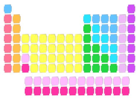 Printable Blank Periodic Table