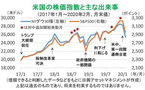 検索するカテゴリーを選択します。 すべてのカテゴリー audible・オーディオブック amazon デバイス kindleストア prime video alexaスキル デジタルミュージック android アプリ 本 洋書 ミュージック クラシック dvd tvゲーム pcソ. 米国株はいま買いなのか？ | 東証マネ部!