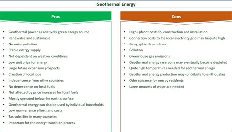 26 Major Pros And Cons Of Geothermal Energy Eandc