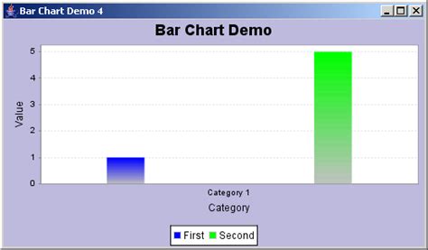 JFreeChart Bar Chart Demo 4 With Only Two Bars Bar Chart Chart Java