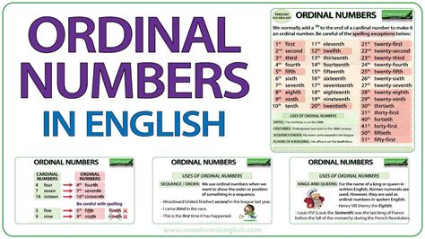 Ordinal Numbers In English When To Use Ordinal Numbers And How To