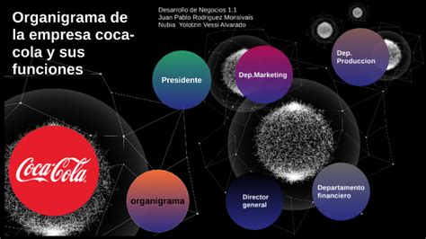 Organigrama De La Empresa Coca Cola Y Sus Funciones By Juan Pablo Hot