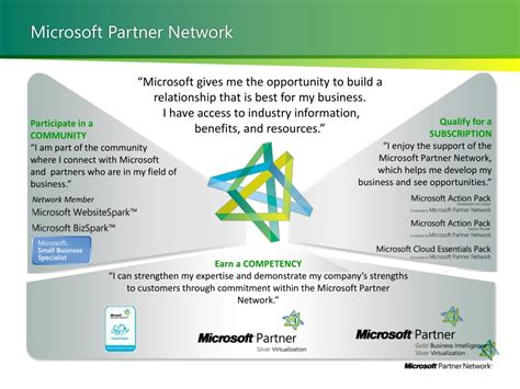PPT Microsoft Partner Network Masterclass PowerPoint Presentation Free Download ID