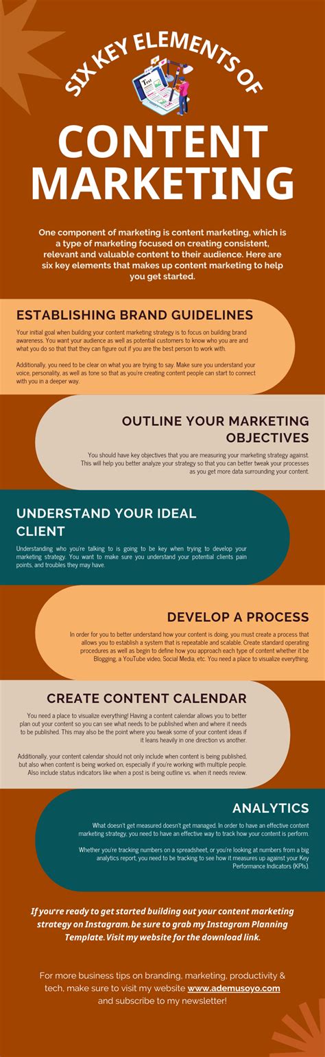 six key elements of content marketing content marketing plan content marketing online