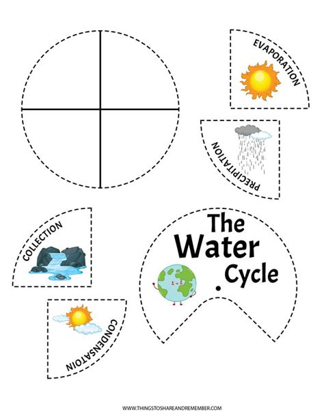 The Water Cycle Printables Share And Remember Celebrating Child And Home