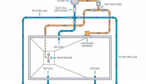 26 Swimming Pool Pump And Filter Installation Diagram - Wiring Database
