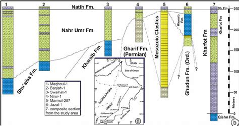 3) soodsam on osta piletid kohe mõlemale suunale. Correlation of 7 sections of the Nahr Umr - Kharfot stratigraphic... | Download Scientific Diagram