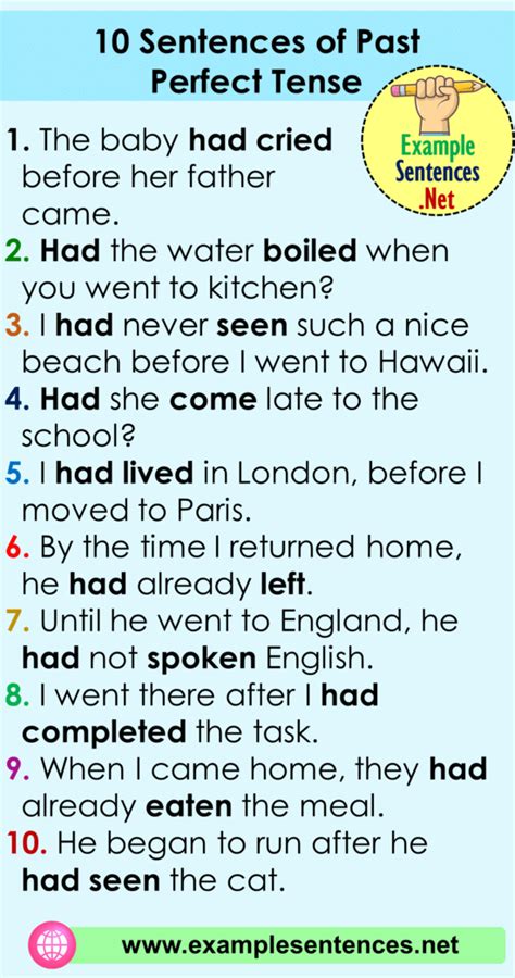 Sentences Of Past Perfect Tense Examples Example Sentences