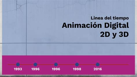 Linea Del Tiempo De Animación Digital 2d Y 3d By Samantha Uriostegui On