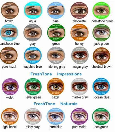 Eye Color Descriptions With Images Eye Color Chart Eye Color