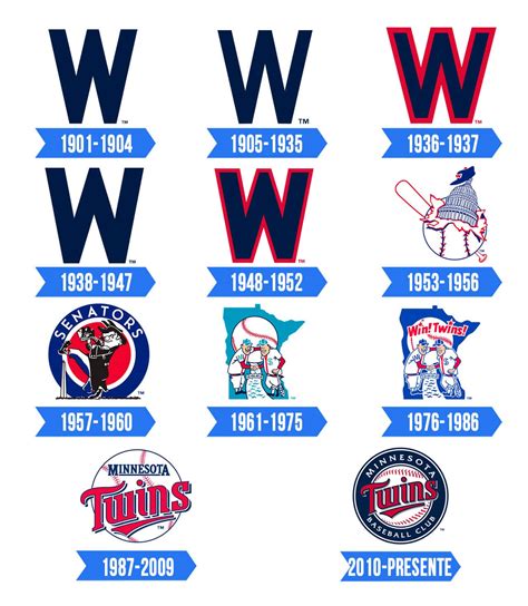 Minnesota Twins Logo Significado História E Png