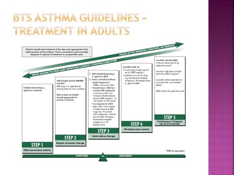 PPT COPD ASTHMA PowerPoint Presentation Free Download ID