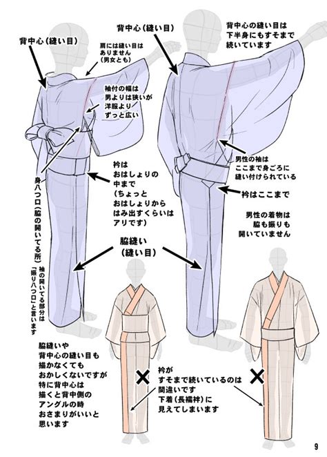 tanuki kimono Kimono drawing guide ½ by references