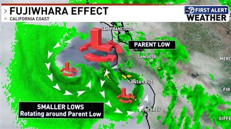 Fujiwhara Effect Strong California Storm Produces Rare Meteorological