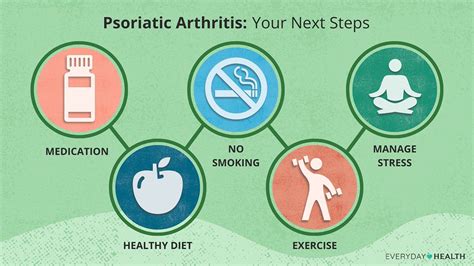 What Is Psoriatic Arthritis Symptoms Causes Diagnosis Treatment