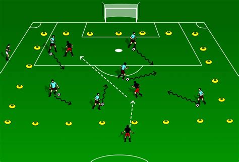 10 Best Soccer Dribbling Drills Coachtube Blog