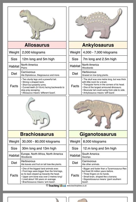 Free Printable Dinosaur Fact Cards Printable Templates