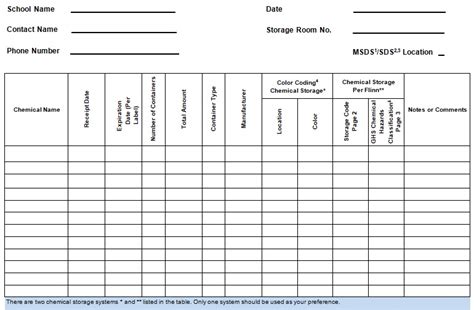 Osha Chemical Inventory List Template
