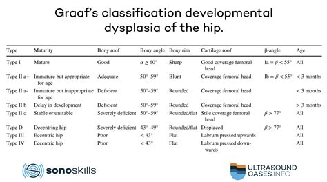 Musculoskeletal Ultrasound Examination Of Developmental Dysplasia Of