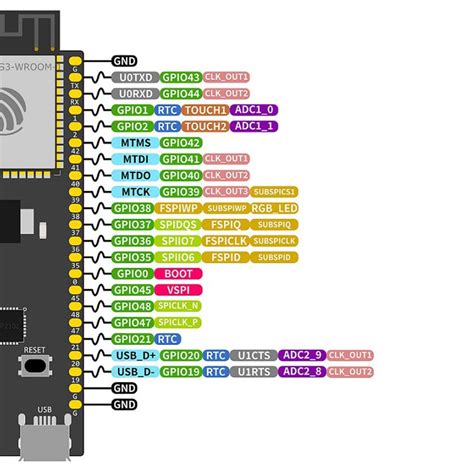 Esp32 Dev Board Pinout Specifications Datasheet And 44 Off