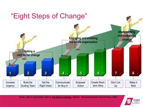 PPT Change Management Management Of Strategic Change Carmelita Charles Week PowerPoint