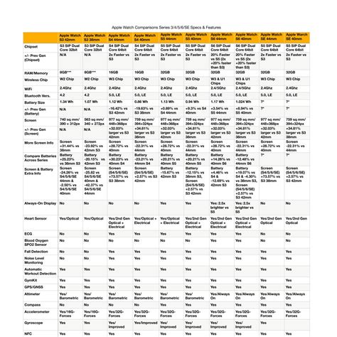 Printable Apple Watch Comparison Chart