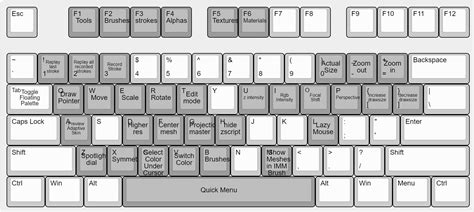Shortcuts By Category Zbrush Docs Zbrush Shortcut Keyboard Shortcuts