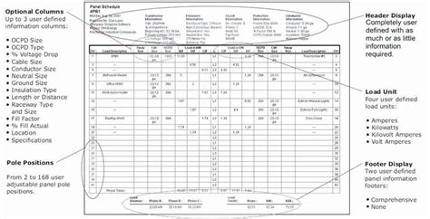 Checklist format for electrical work general plan information and guidelines for review. Electrical Checklist In Excel Format - Electrical Panel ...