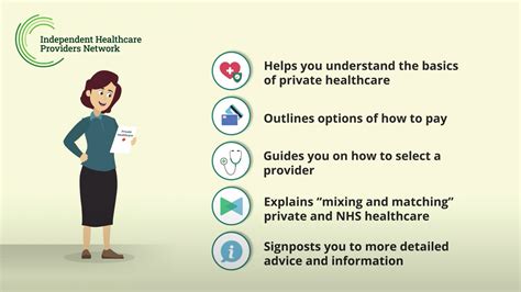 Guide To Private Healthcare Horder Healthcare
