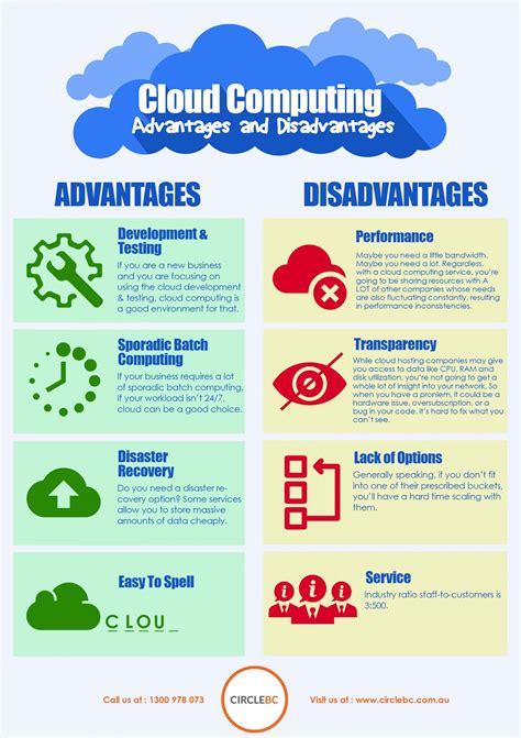 The advantages of invisalign and disadvantages of invisalign, read all the pros and cons before getting the invisalign treatment. Cloud Computing: Advantages and Disadvantages Infographic ...