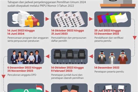 Pemilu 2024 Jadwal Jenis Masa Kampanye Dan Info Penting