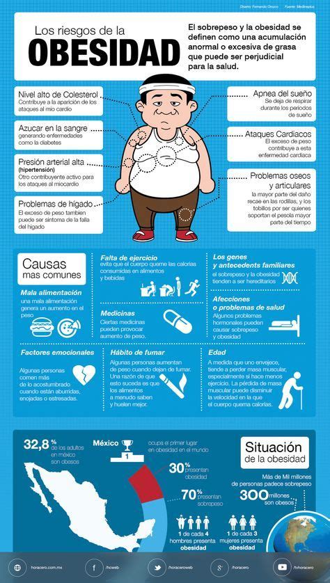 consecuencias de la obesidad infografia salud obesidad consejos porn sex picture