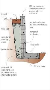 Image result for concrete block retaining wall base | Concrete