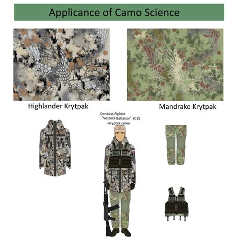 applicance of camo science by camorus 234 on deviantart