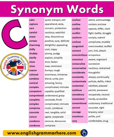 Investigate Synonyms In English - Synonym: List of 300+ Synonym Words List with Example ...