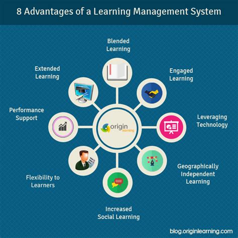 8 Advantages Of A Learning Management System Origin Learning A