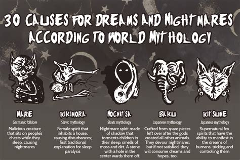 30 Causes Of Dreams And Nightmares According To World Mythology