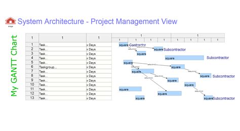 System Architecture Gantt Chart Project Management View Dragon1